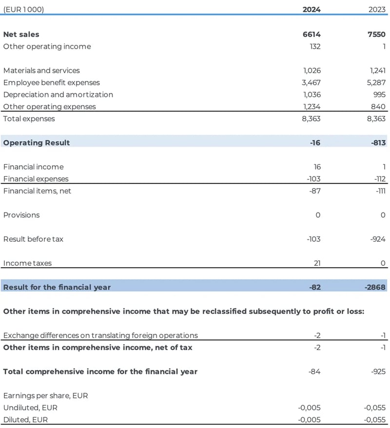 Consolidated-Comprehensive-Income-Statement-IFRS